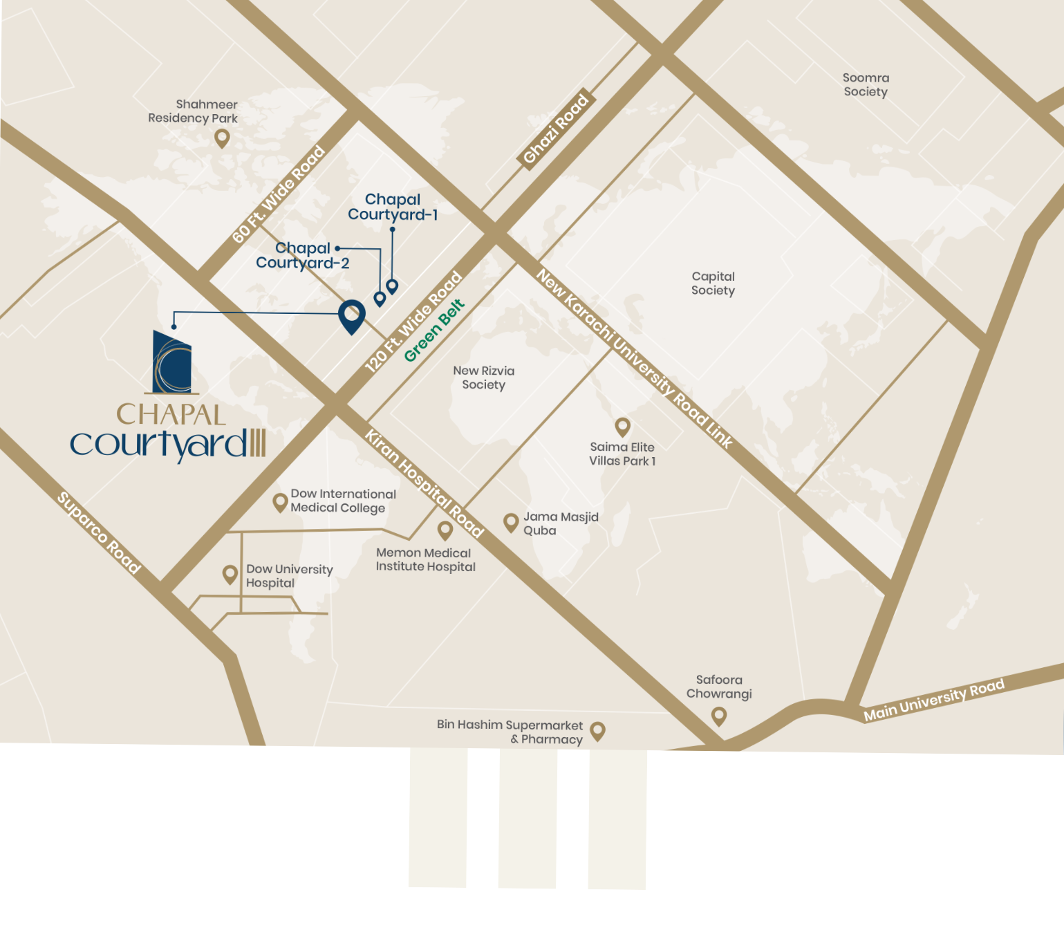Location